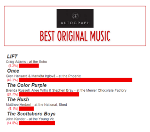 Spotlight on: The Autograph Best Original Music Award